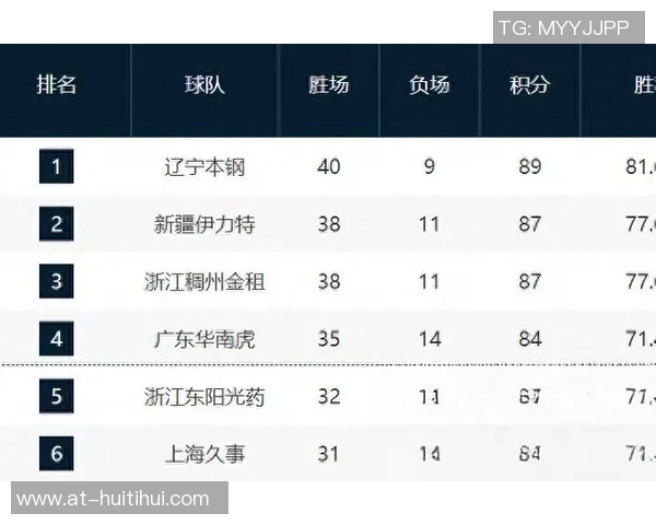 11.15CBA战报：新疆逆转广州连胜继续，精彩场面令人热血沸腾